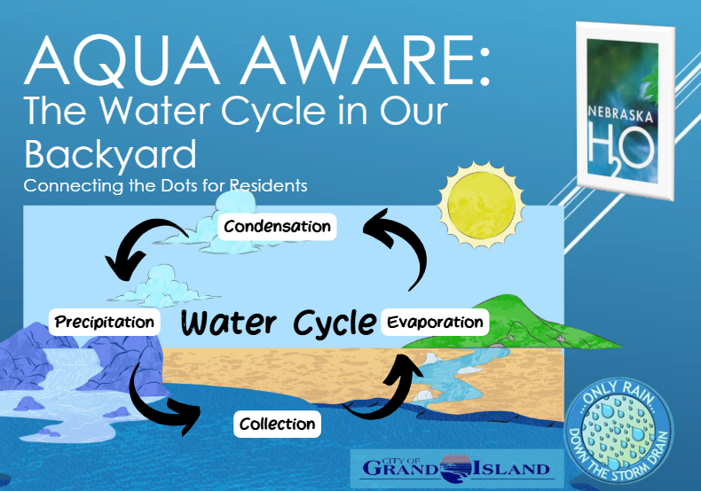 The Water Cycle in Our Backyard: Connecting the Dots for Residents