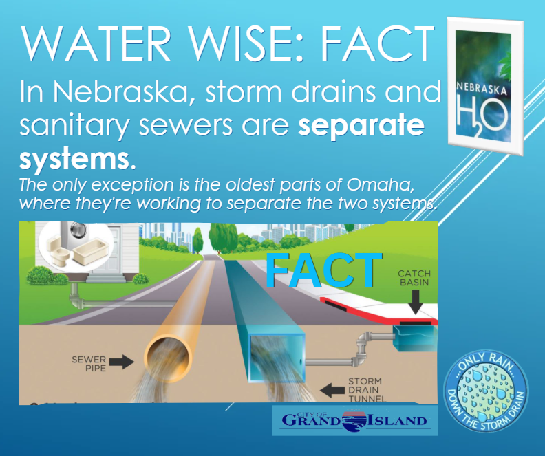 In Nebraska, storm drains and sanitary sewers are separate systems.