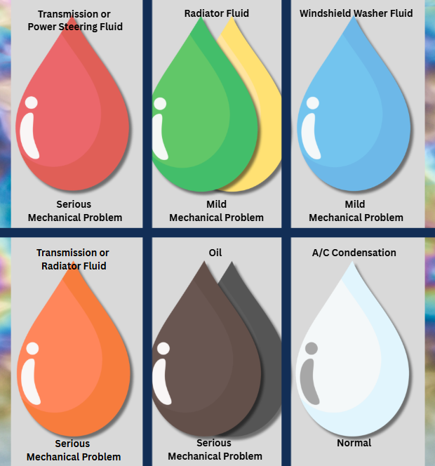 What color is that leak