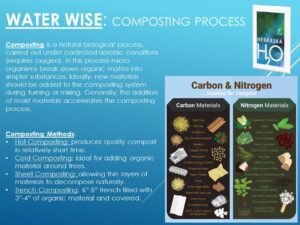 Composting Process