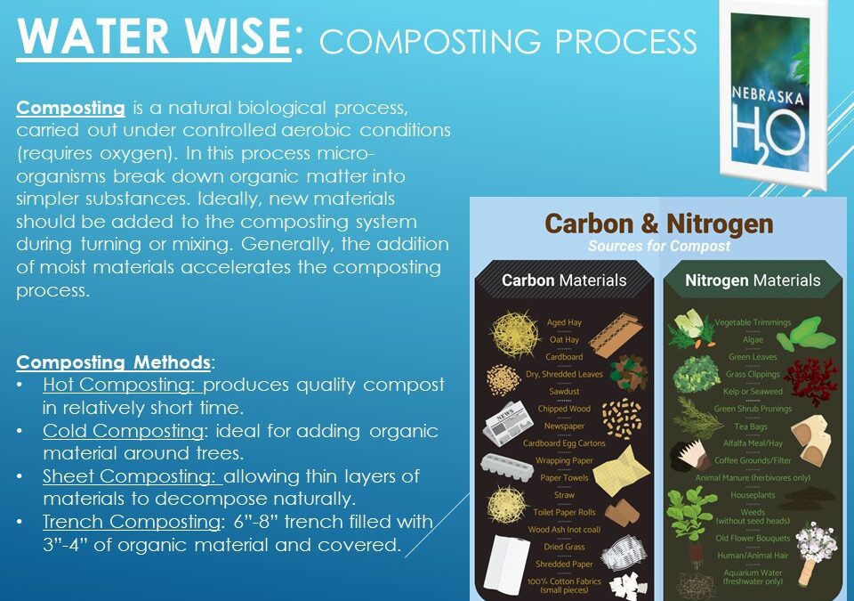 Composting Process