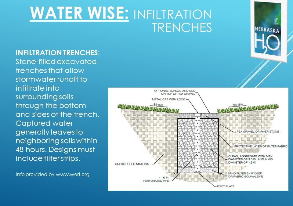 Residential Infiltration Practices