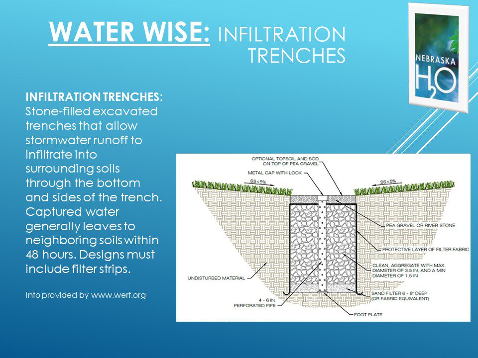 Nebraska H20 | Stormwater Cooperative