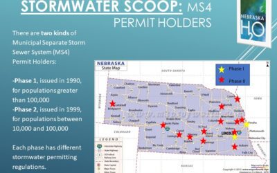 MS4 Permit Holders in the State of Nebraska