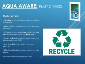 Plastic Fast Facts