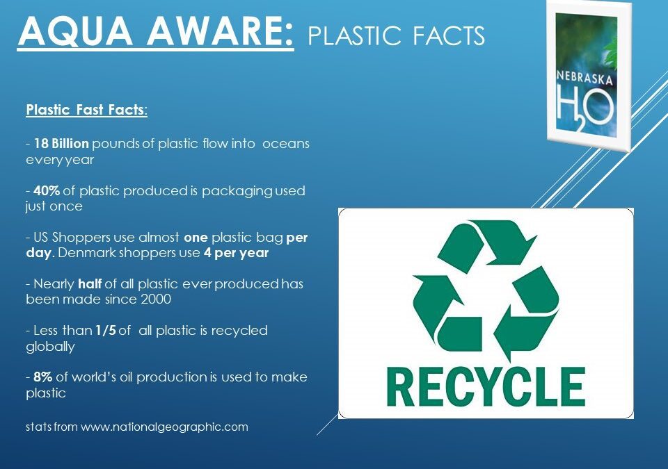 Plastic Facts: When in Doubt- Recycle!