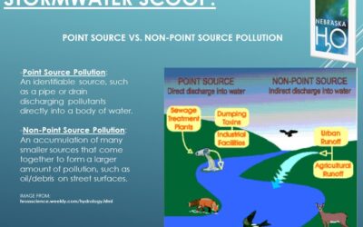 Point Source Pollution VS. Non-Point Source Pollution