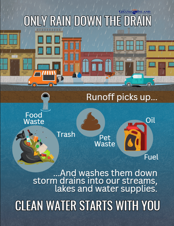 Only Rain Down the Drain: Runoff picks up waste and washes it down the storm drains into our streams, lakes, and water supply. Clean water starts with you.