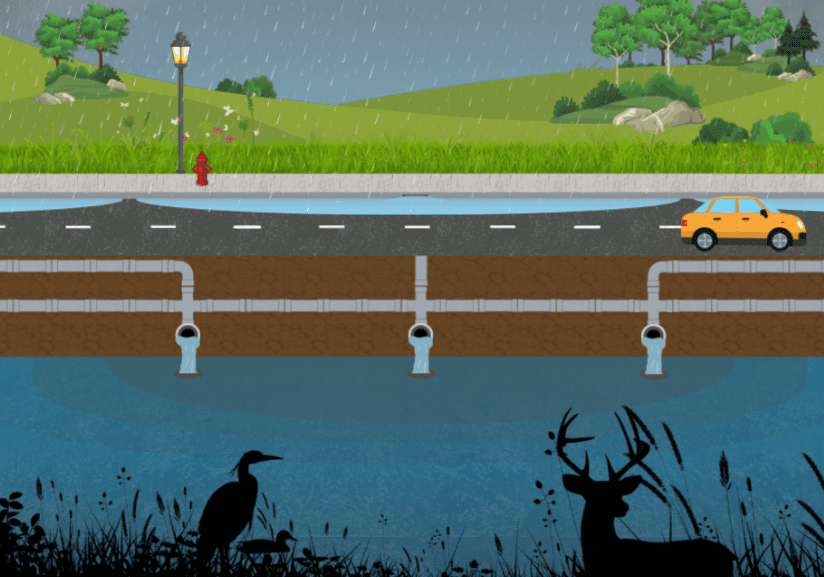 Rain falls on a park and ends up in a waterway