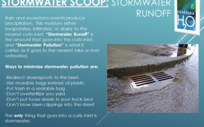 What is Stormwater Runoff?