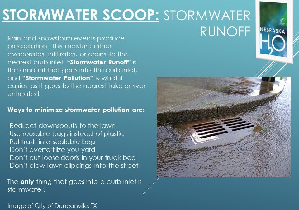 What is “Stormwater Runoff”?