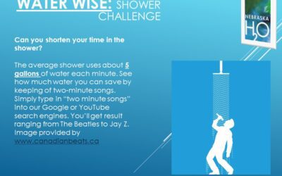 2-Minute Shower Challenge