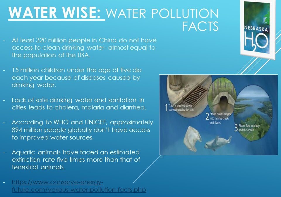 Water Pollution Facts Nebraska H20